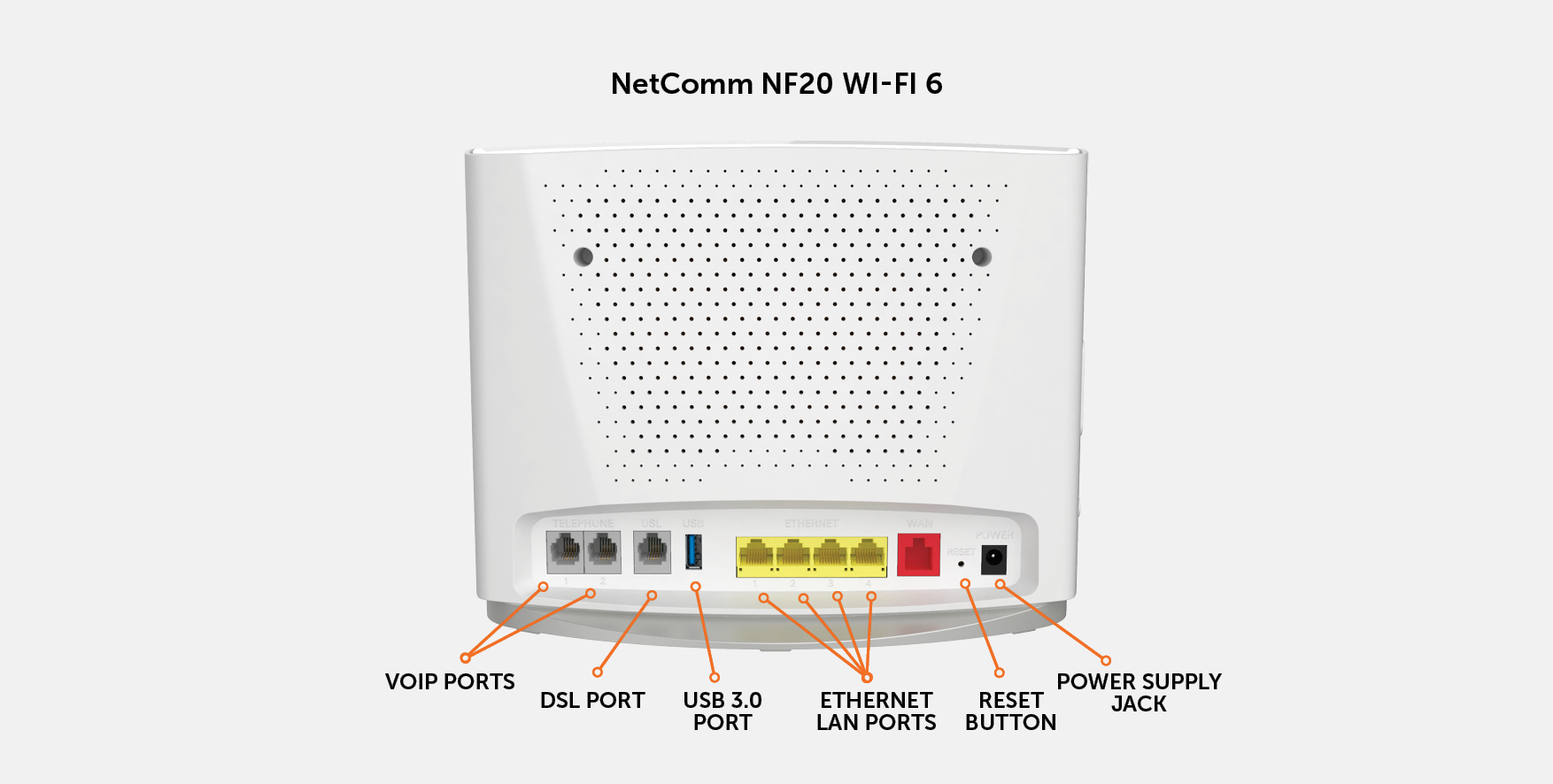 NetComm NF20 Wi-Fi 6 Connection Ports | Tangerine Telecom™